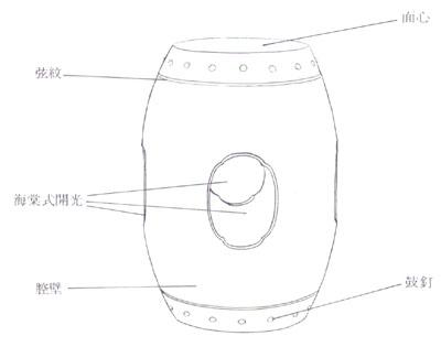 盤點常見傳統(tǒng)紅木家具結(jié)構(gòu)部件及名稱