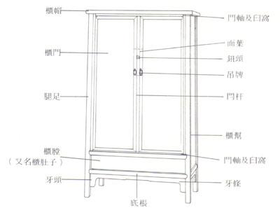 盤點常見傳統(tǒng)紅木家具結(jié)構(gòu)部件及名稱