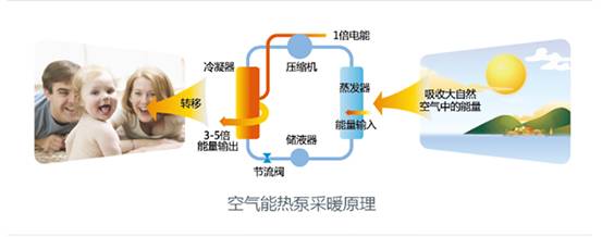 歐特斯“衛(wèi)藍(lán)計劃——空氣能地暖空調(diào)普及風(fēng)暴”來襲！