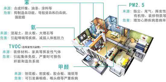 為何說新風(fēng)系統(tǒng)是室內(nèi)空氣污染的終極解決方法？