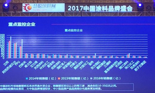 君子蘭漆榮獲慧聰網2016年度家具漆影響力品牌！