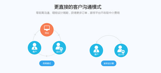  家樣·設計圈上線，促家居產業鏈大整合