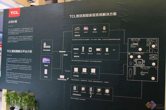 智能家居行業(yè)混戰(zhàn)戰(zhàn)況未明 TCL為何此時入場？