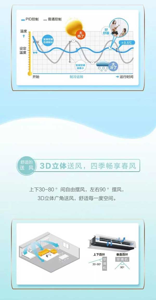 高端舒適的海爾家用中央空調(diào)產(chǎn)品，一張圖帶你“體驗”