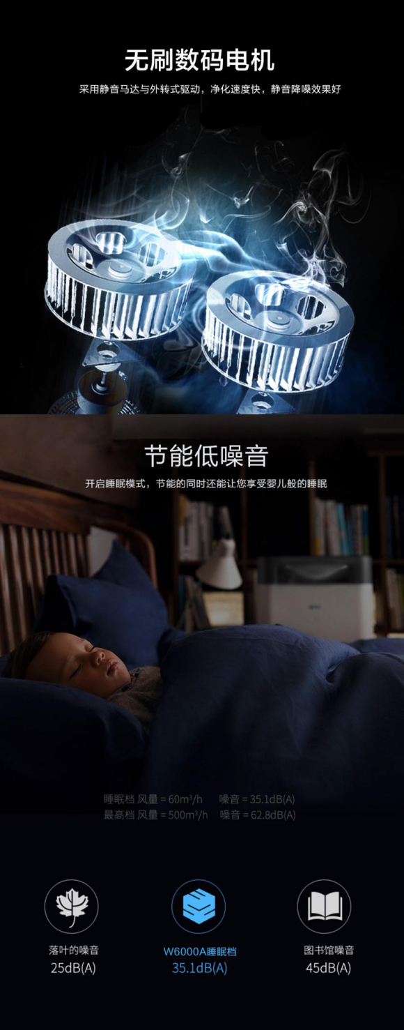 凈化器參數(shù)到底有什么意義？消費(fèi)者怎么通過參數(shù)匹配購買需求？