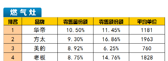 中怡康燃?xì)庠顭煓C表格圖1
