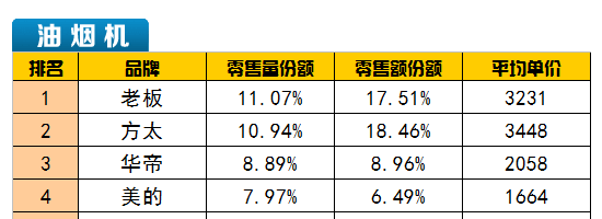 中怡康燃?xì)庠顭煓C表格圖3