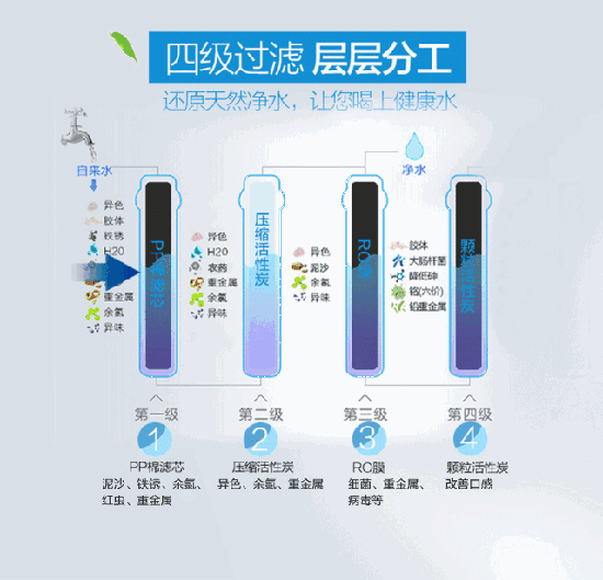 長虹“字典機”CRO-75W22凈水機，讓生命之源更純凈