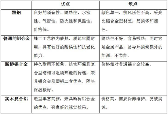 陽臺怎么包？聽有十年包鋁合金的老師傅怎么說