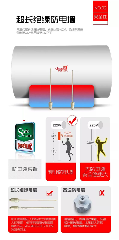 超人廚電小課堂：你家的電熱水器安不安全？