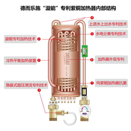 帶你了解德而樂(lè)施快速電熱水器的心臟-加熱器