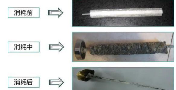 20元的電熱水器鎂棒，自己一樣可以輕松替換！