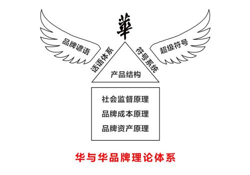 分析三個(gè)知名品牌策劃公司如何引領(lǐng)中國咨詢市場前行？