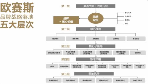 分析三個(gè)知名品牌策劃公司如何引領(lǐng)中國咨詢市場前行？