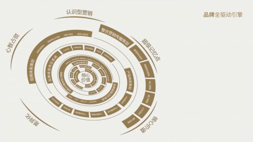 分析三個(gè)知名品牌策劃公司如何引領(lǐng)中國咨詢市場前行？