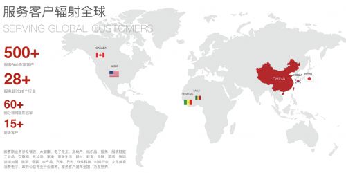 分析三個(gè)知名品牌策劃公司如何引領(lǐng)中國咨詢市場前行？