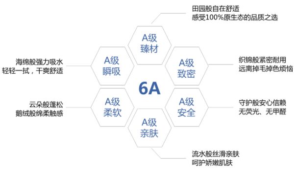 全球知名毛巾品牌，潔玉是如何成為國內市場的第1名？