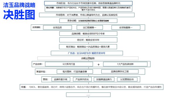 全球知名毛巾品牌，潔玉是如何成為國內市場的第1名？