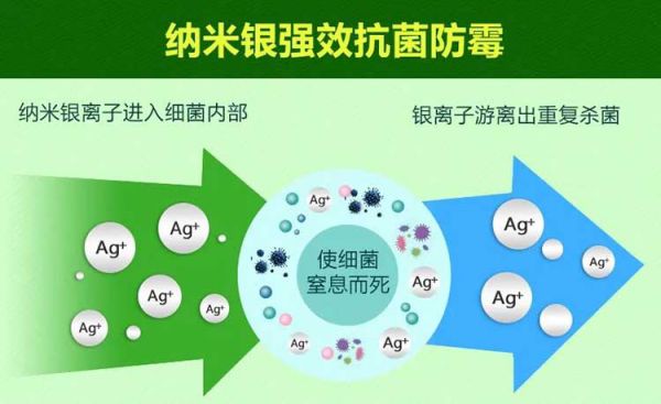 品牌產(chǎn)品|保持家居環(huán)境潔凈無病菌，佳士利抗菌涂料幫你實(shí)現(xiàn)