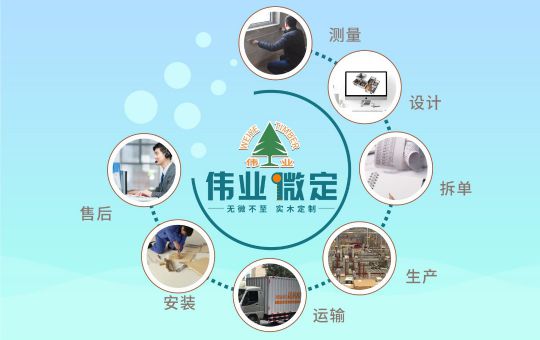 品牌發(fā)展|偉業(yè)微定四大優(yōu)勢，領(lǐng)跑中國全屋定制行業(yè)