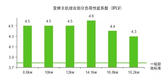 歐思丹水系統(tǒng)“空調(diào)+地暖”二聯(lián)供，冬暖夏涼一樣舒適
