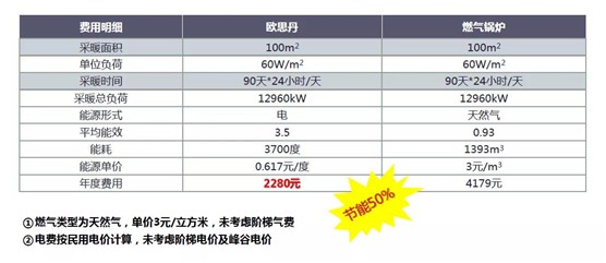 歐思丹水系統(tǒng)“空調(diào)+地暖”二聯(lián)供，冬暖夏涼一樣舒適