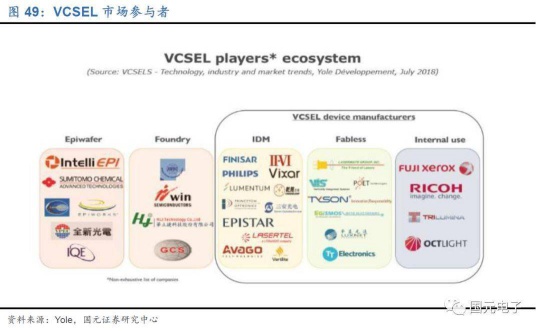 當前VCSEL競爭格局如何?與VCSEL相關的LED企業(yè)又有哪些?