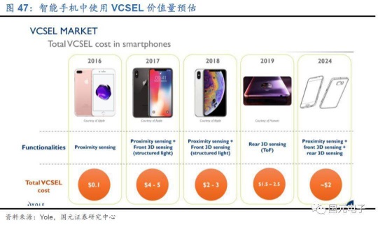 當前VCSEL競爭格局如何?與VCSEL相關的LED企業(yè)又有哪些?