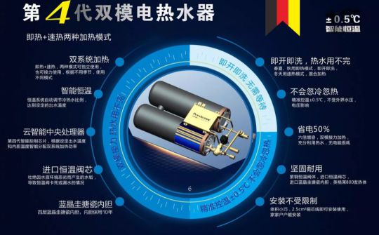 安耐德熱水器做質優品牌，永遠無懼來自消費者的考核！