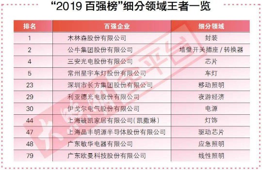 去年最賺錢的100家照企背后，竟隱藏著這2大重要信號！ 