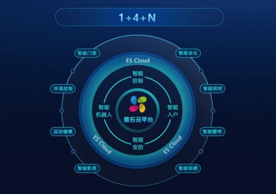 5G和智能家居興起，視頻鎖能否引領(lǐng)行業(yè)創(chuàng)新？