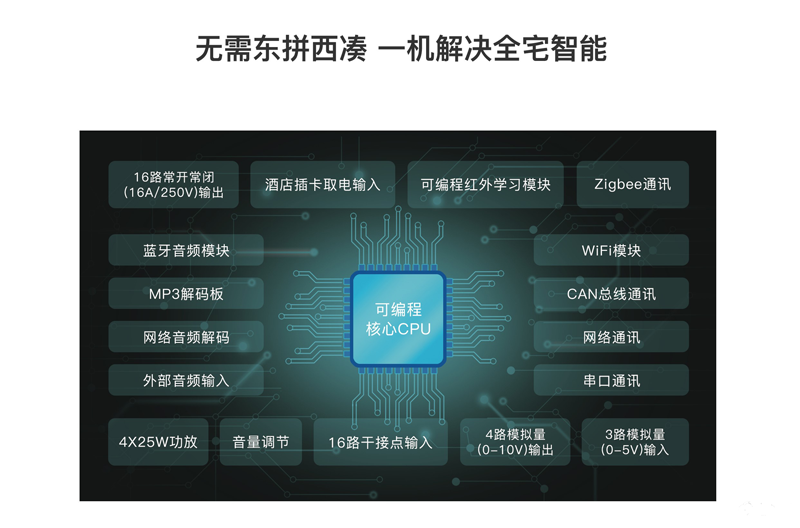 “諾森斯認證系統工程師”課程已舉辦數十期，深受智能家居從業人員好評