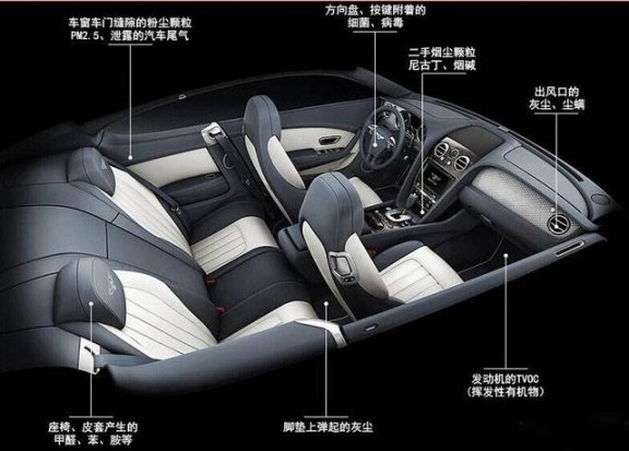 消費(fèi)者開(kāi)始關(guān)注到車載空氣凈化器，原來(lái)如此重要