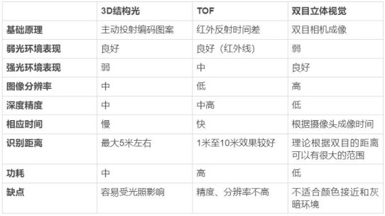 隱私問題與安全爭議未休，人臉識別技術的應用邊界該如何圈點？