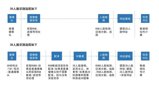 隱私問題與安全爭議未休，人臉識別技術的應用邊界該如何圈點？