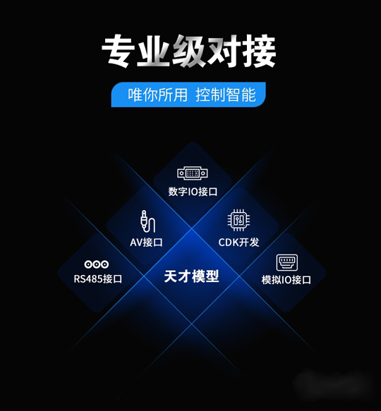十大功能升級(jí)更強(qiáng)大！天才智能家居模型平層沙盤(pán)2020款正式上市！ 