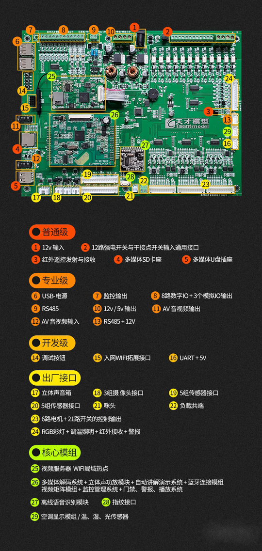 十大功能升級(jí)更強(qiáng)大！天才智能家居模型平層沙盤(pán)2020款正式上市！ 