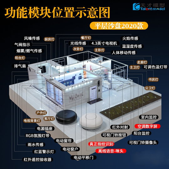 十大功能升級(jí)更強(qiáng)大！天才智能家居模型平層沙盤(pán)2020款正式上市！ 