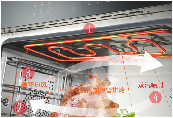 雙節同慶，團圓聚家，YORK約克廚衛與你做出幸福滋味