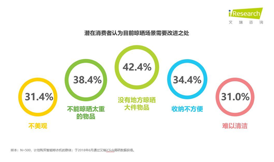 智能晾曬行業(yè)井噴 ZICO智客順勢而為，脫穎而出