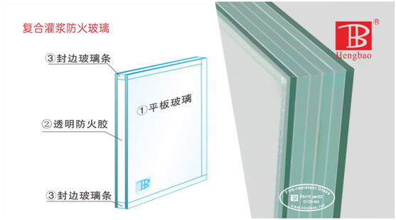 恒保防火玻璃門窗力奪“中國十大品牌”多項(xiàng)大獎(jiǎng)