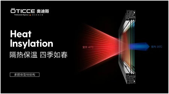 奧迪斯門(mén)窗：告別酷暑高溫，守護(hù)一室清涼