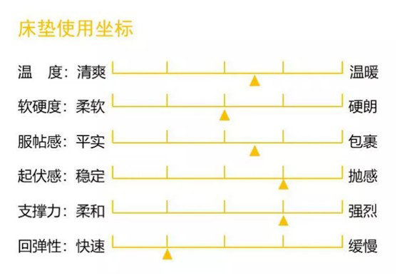 康麗萊家居：優(yōu)質(zhì)床墊，托起每一個(gè)舒適好夢(mèng)
